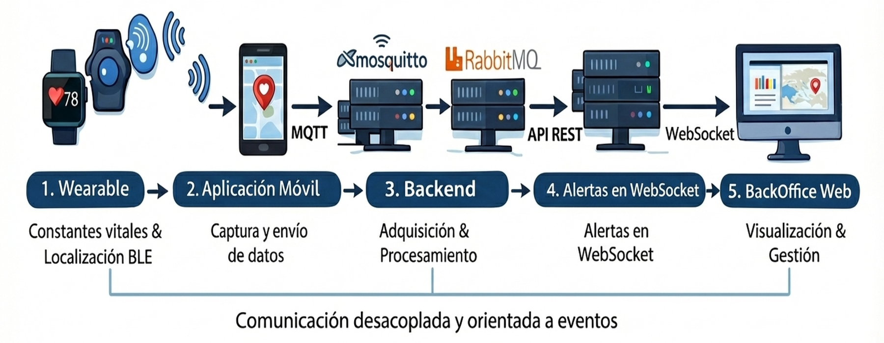 GRECOS – Detección Alertas